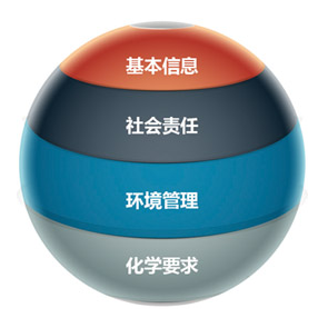 核心